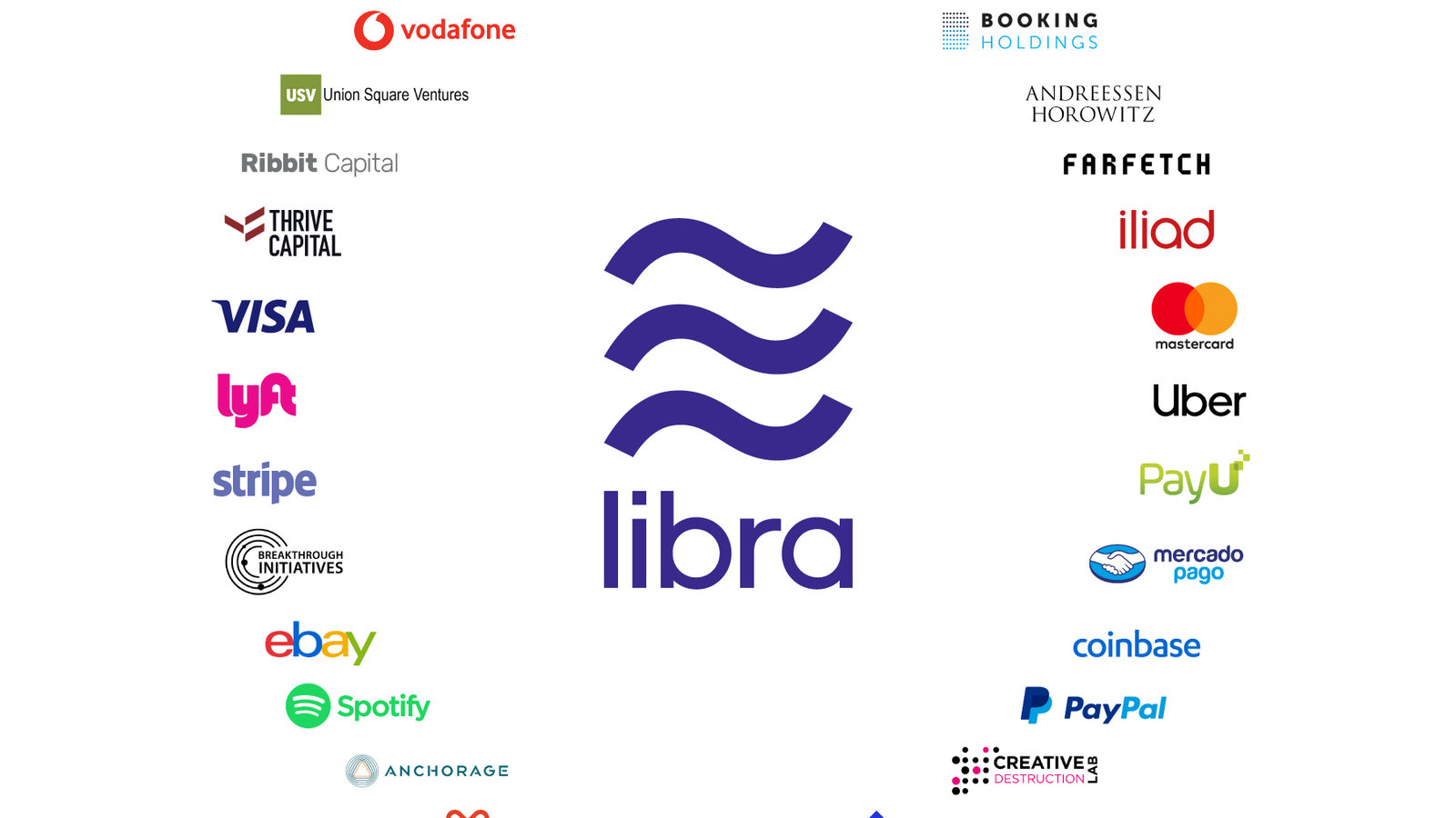 Facebook's Libra Stablecoin Is Just the Beginning in the Digital Currency Race | Fortune