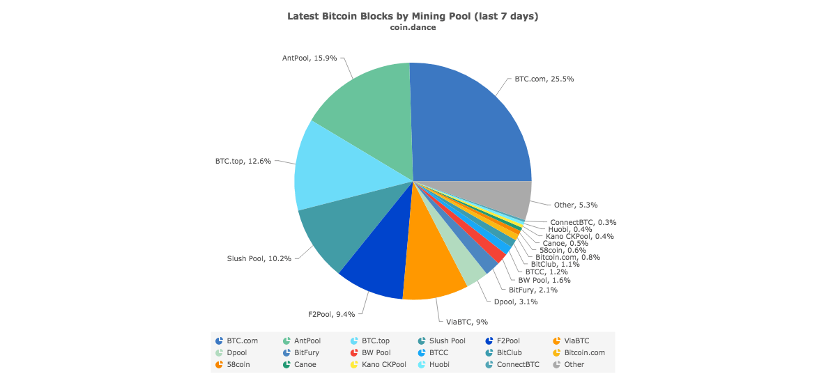 coinmag.fun trade volume and market listings | CoinMarketCap