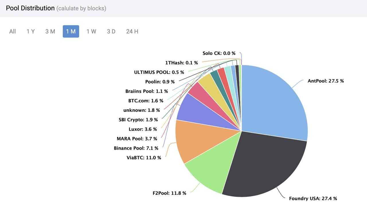 BTC Mining Pool Review: Antpool