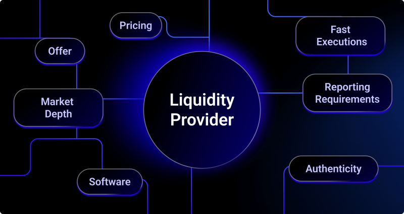 How do Cryptocurrency Liquidity Providers aid Exchanges?