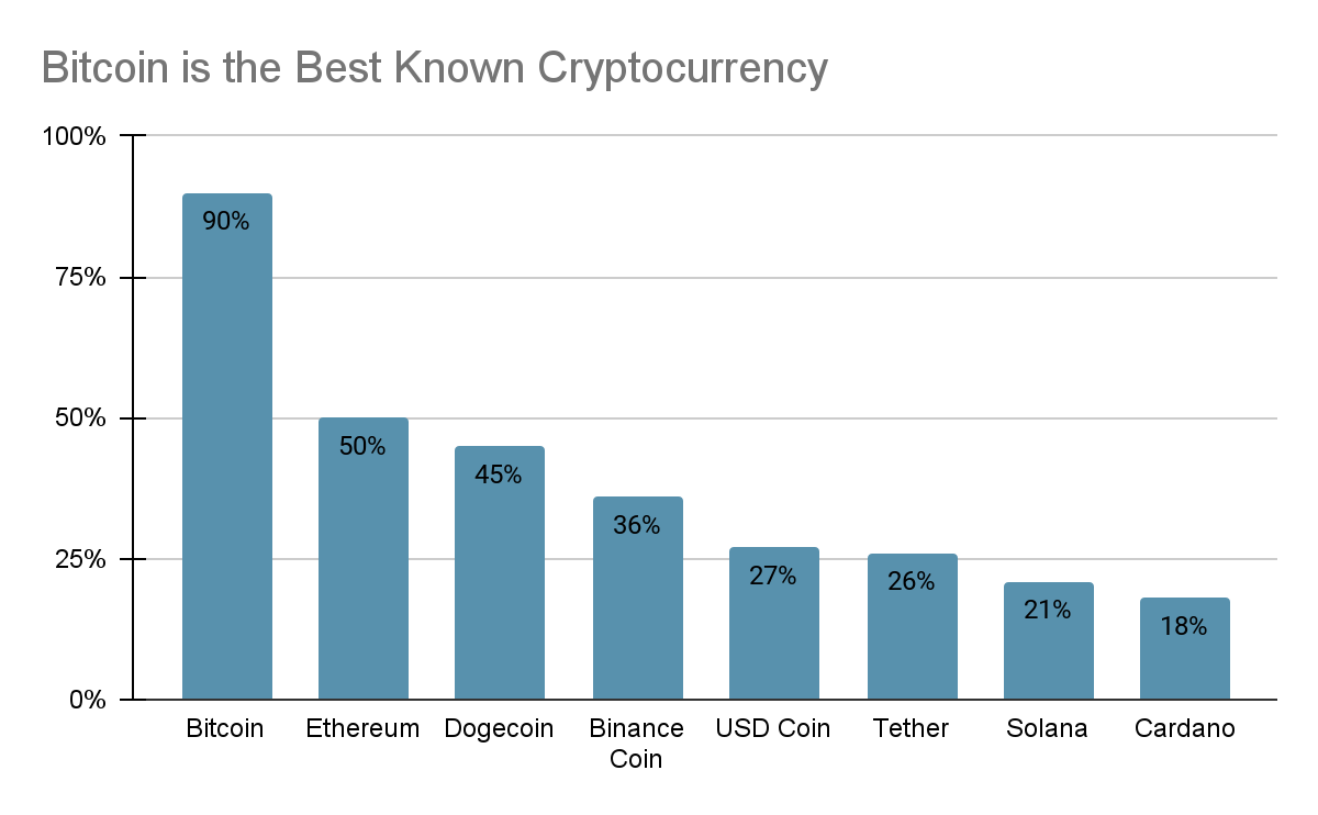 Can You Buy Crypto on ASX? | Sydney's Leading Financial Advisor