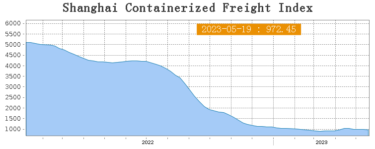 RULES FOR ADMINISTERING SHANGHAI SHIPPING EXCHANGE