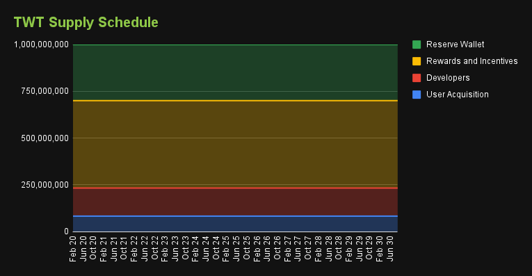 CoinGecko: TWT/USD Rates - CryptFolio