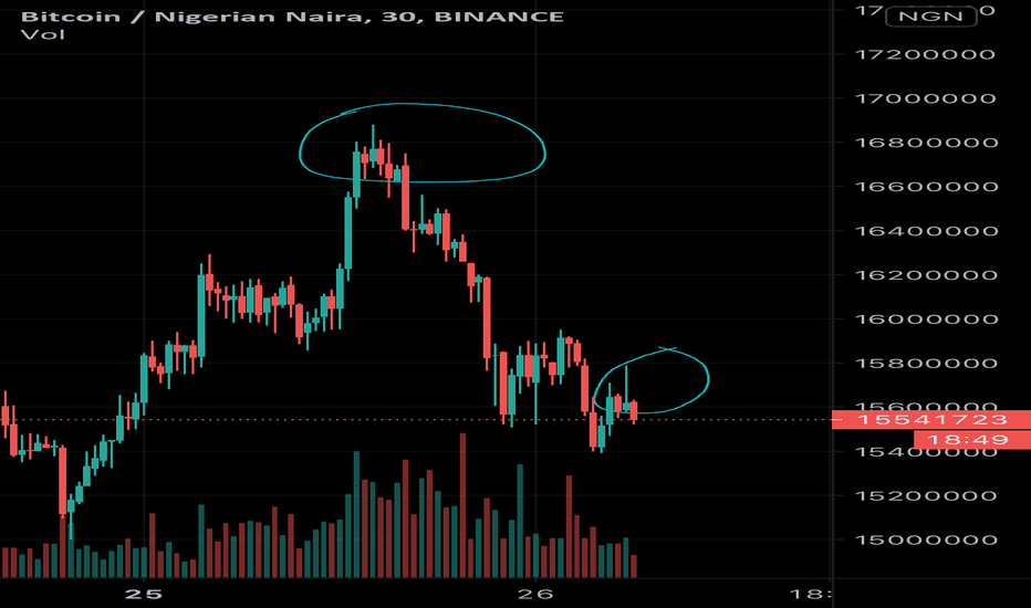 BTC to NGN (Bitcoin to Nigerian Naira) FX Convert