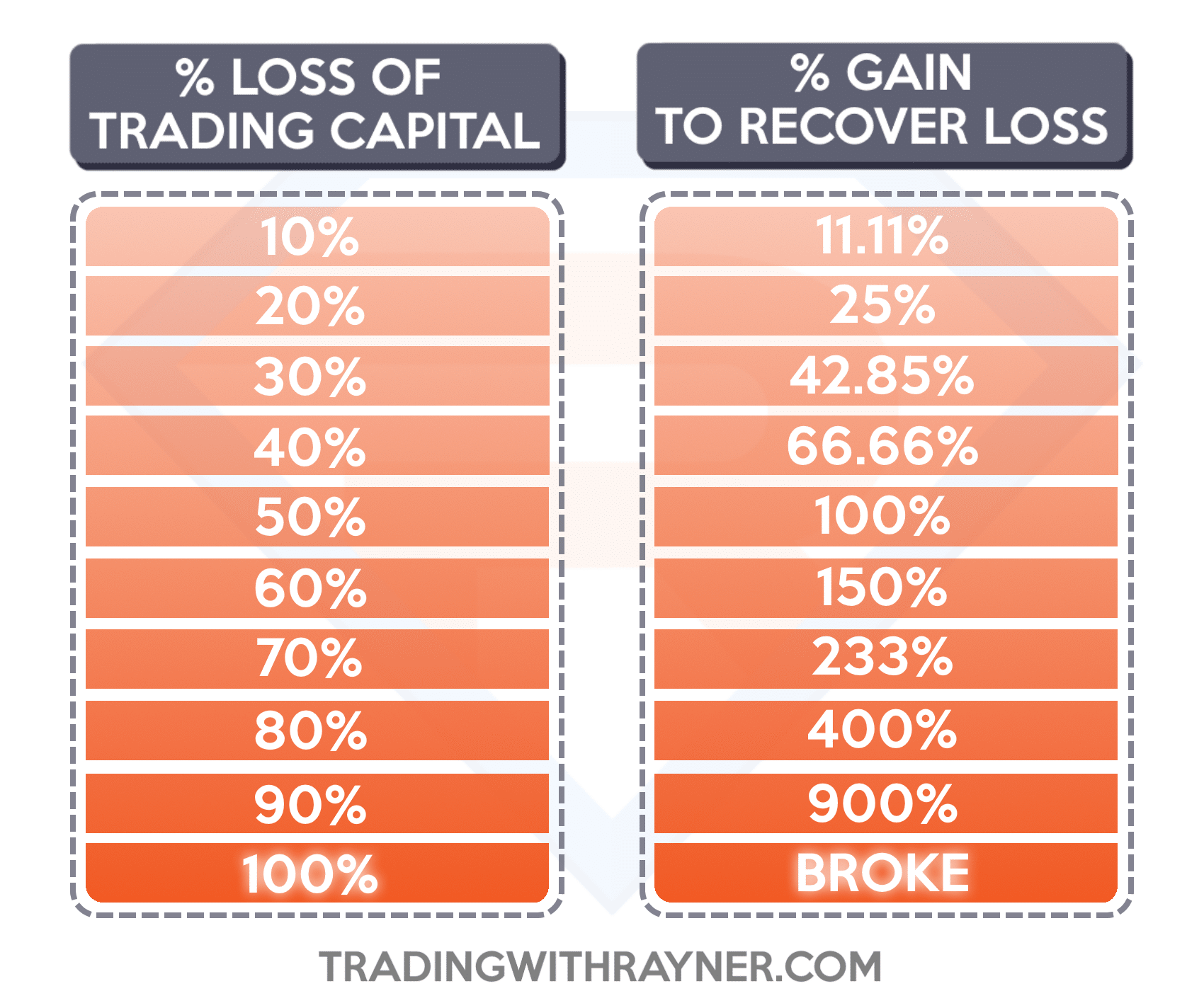 Bitcoin Trading Position Size Calculator