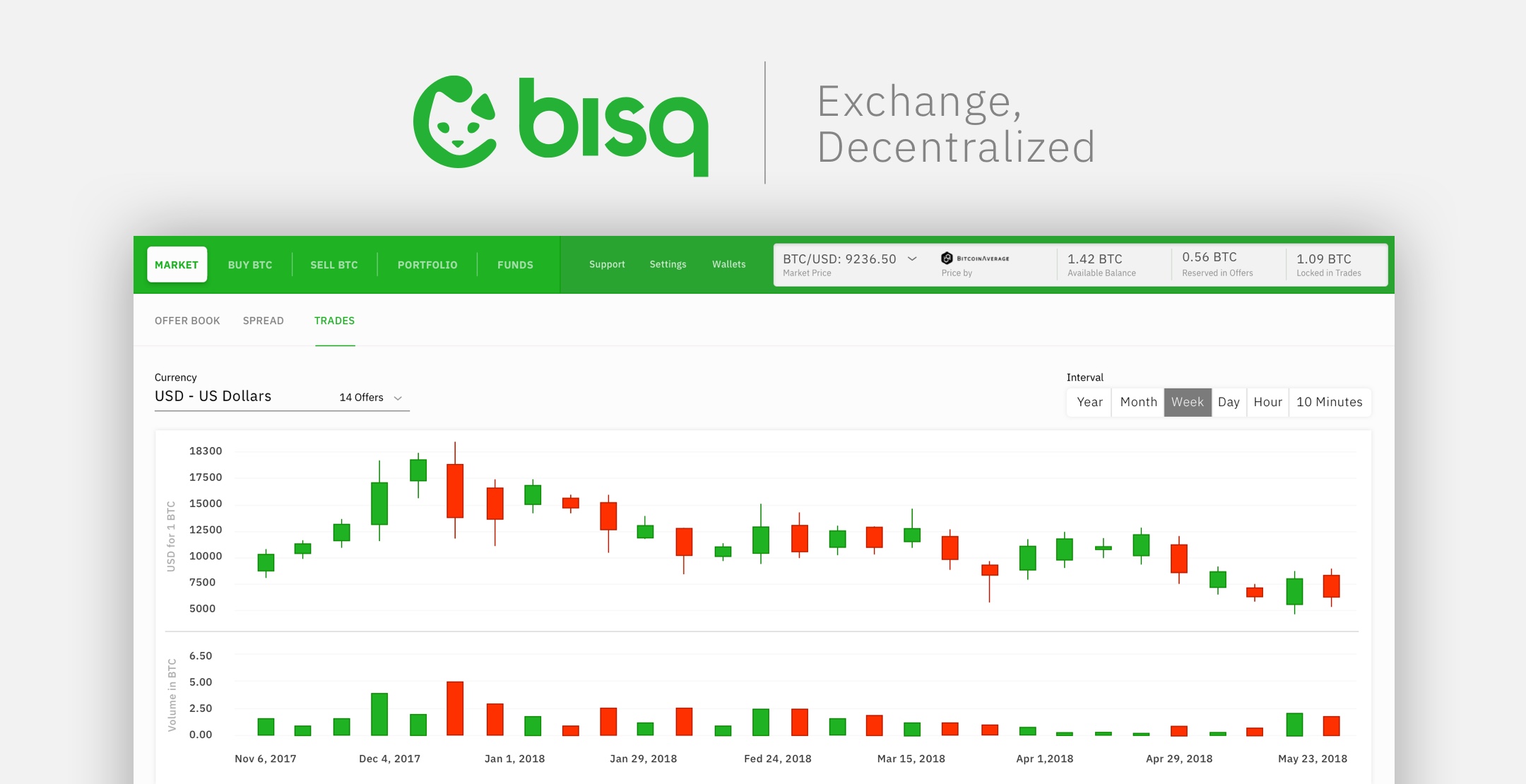 Bisq Review Benefits, Security & Fees - Skrumble