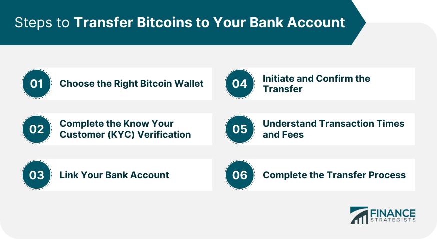 Banking, Licensing, Payments, Crypto, and more - Faisal Khan