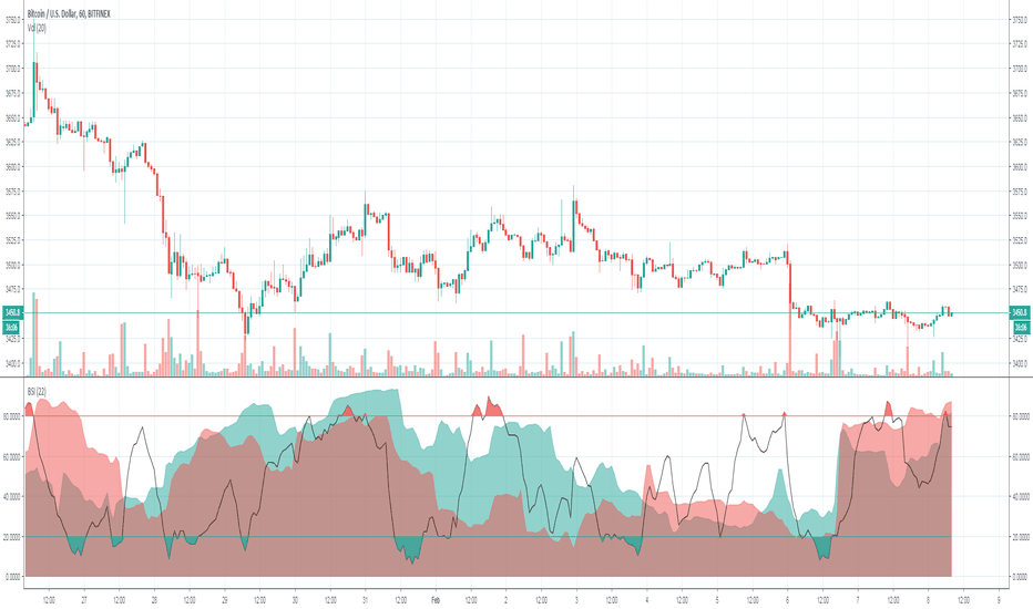 Technical Analysis of BTCUSD Shorts (BITFINEX:BTCUSDSHORTS) — TradingView