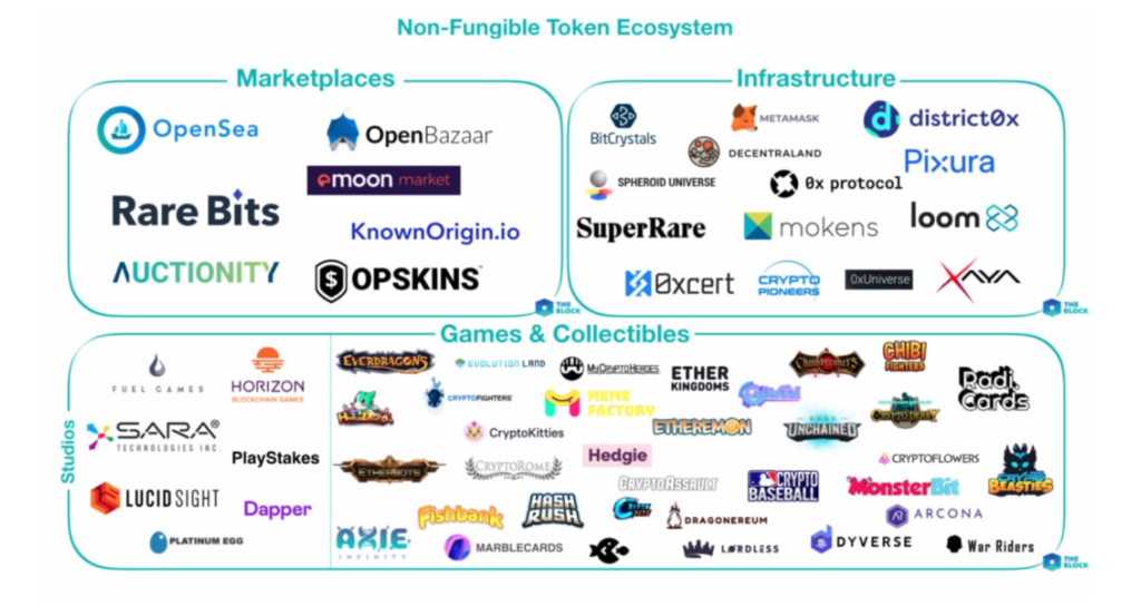 The Difference Between Cryptocurrencies and Tokens