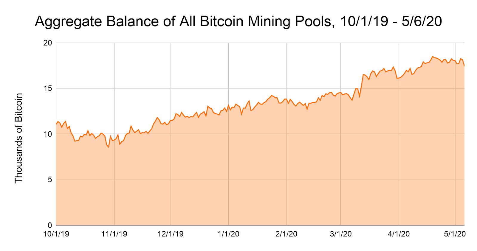 7 Best Bitcoin Mining Software In Canada For 