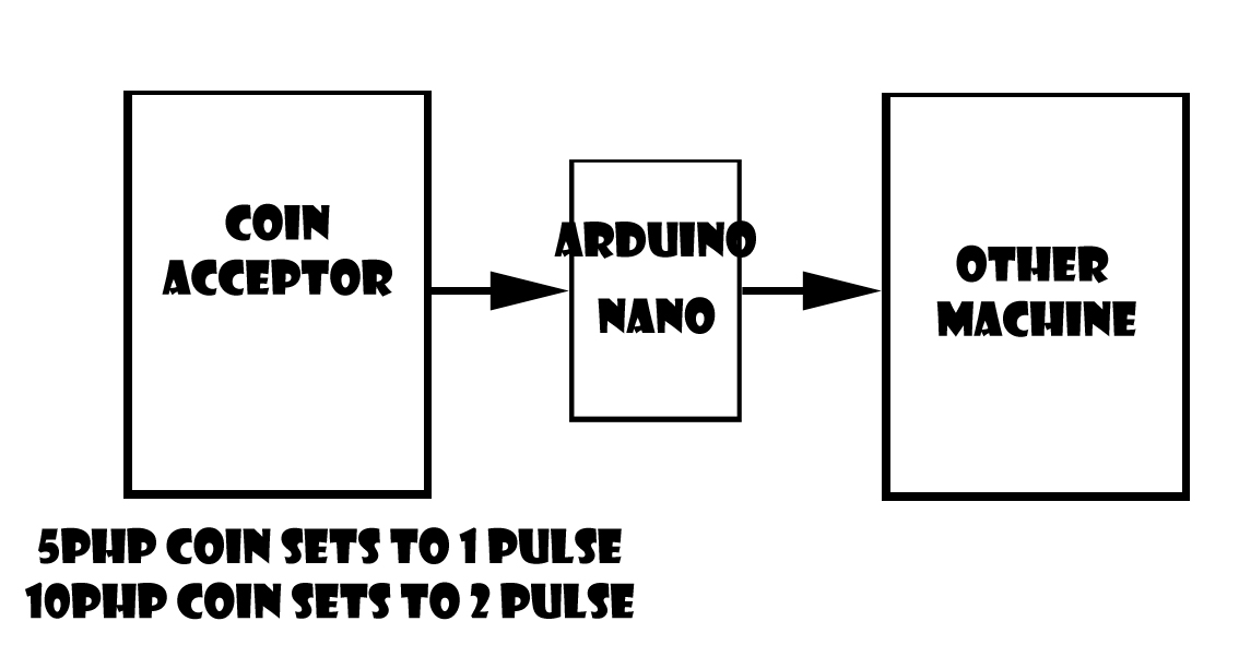 Pulse Type Coin Acceptor to PC USB Adapter for Kiosk and Information Machine