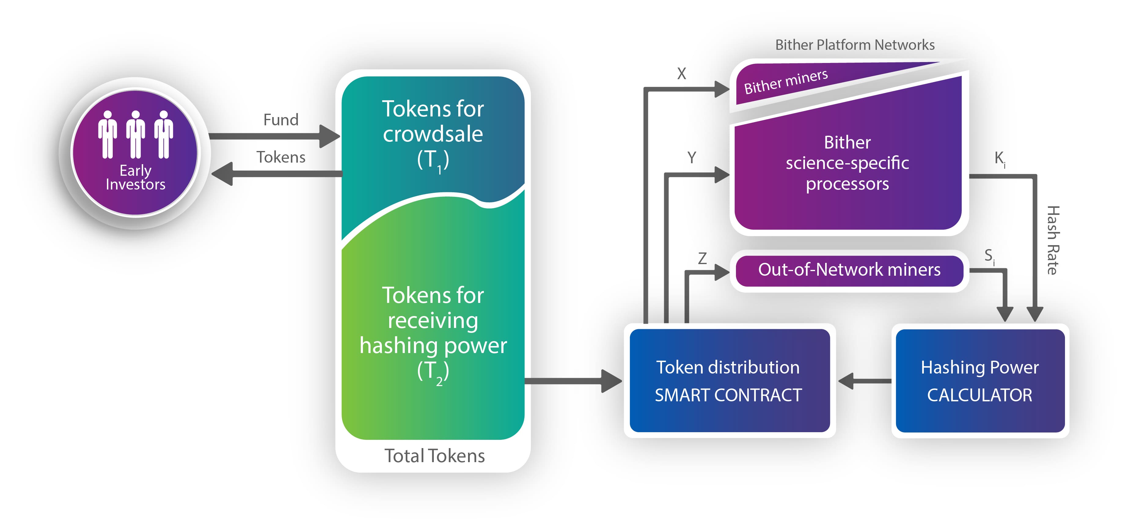 Bither Foundation Airdrop ⇒ Get 25 free BTR tokens worth ~$30