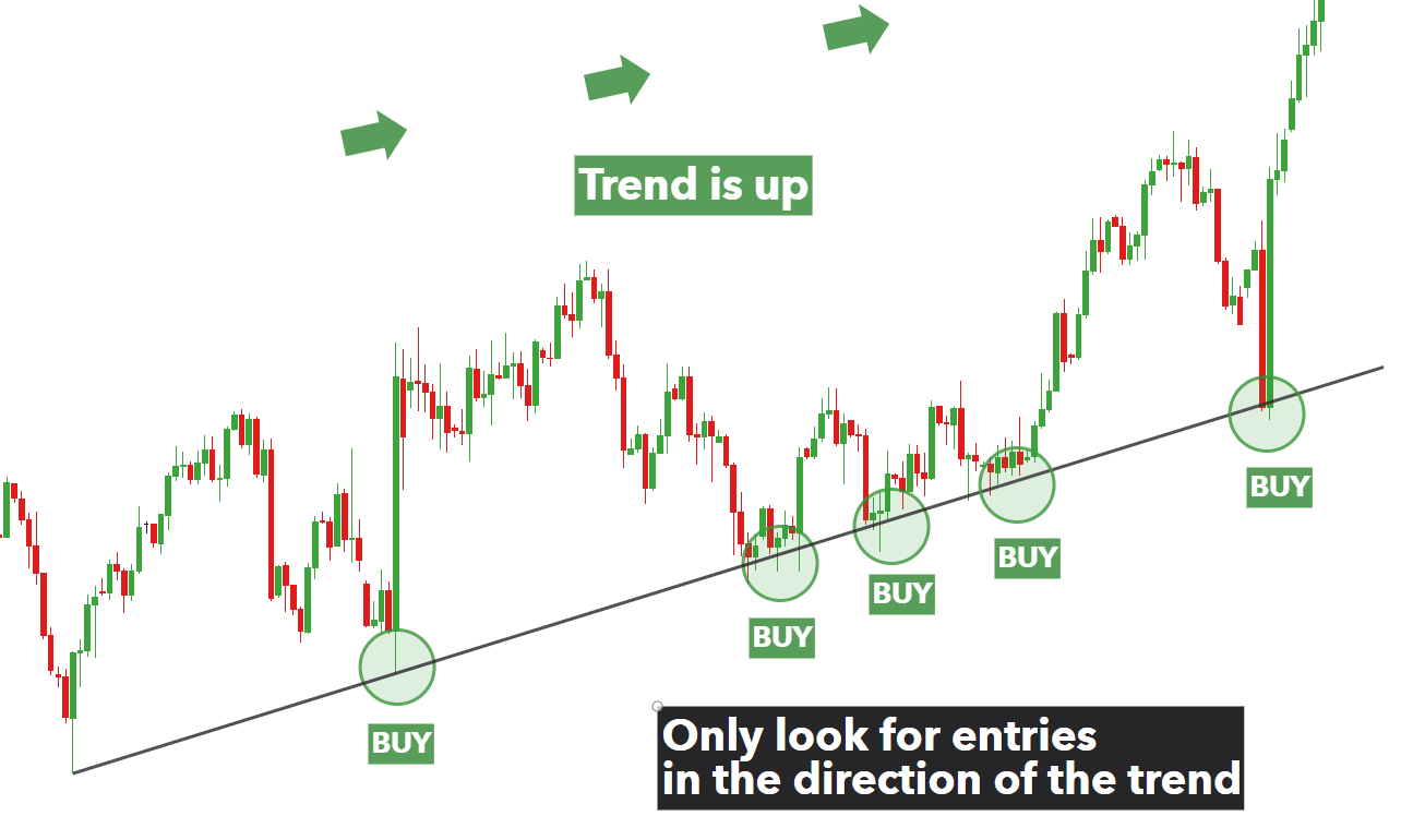 Understanding Support and Resistance Levels in Bitcoin Trading