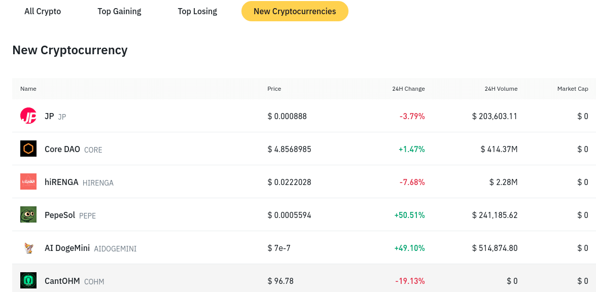 Binance to Launch TOKEN Perpetual After Multiple Exchange Listing