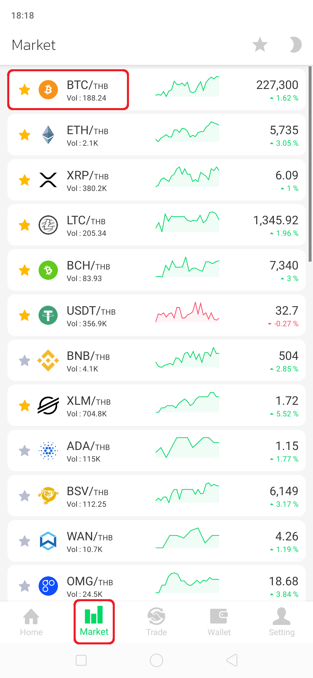 BTC to THB currency converter - Currency World