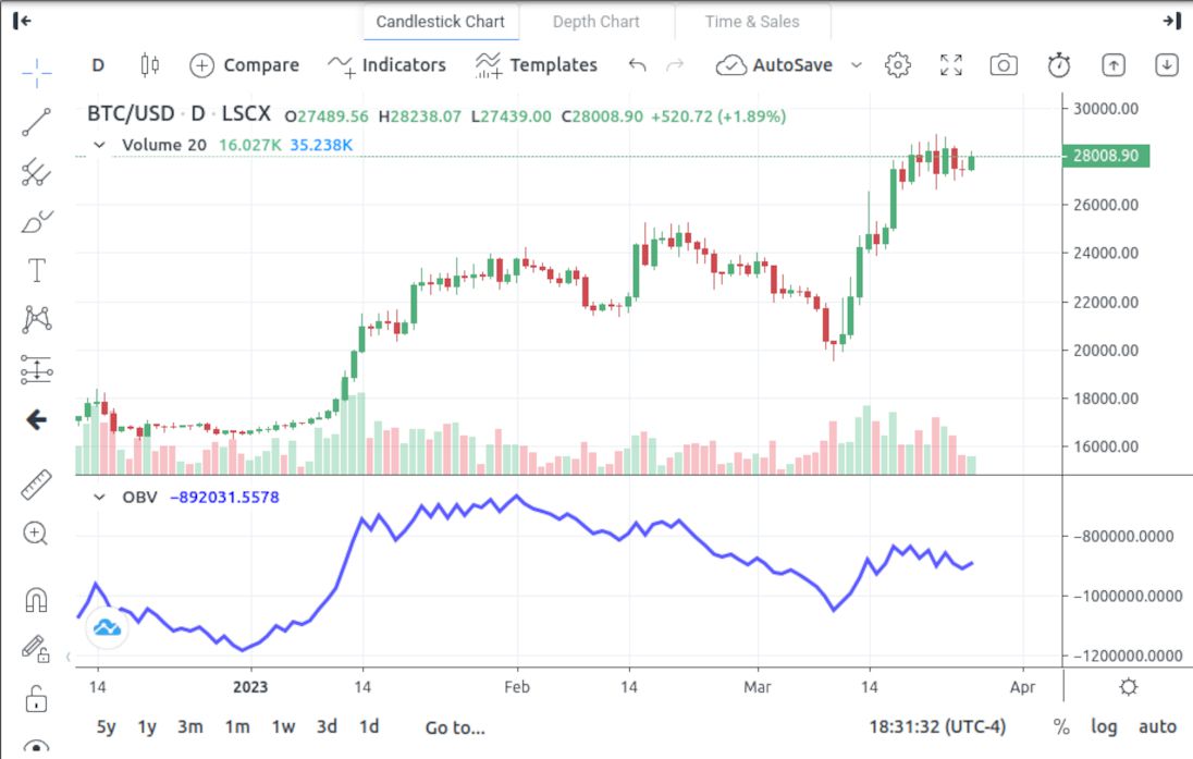 Live Crypto Charts - Cryptocurrency Charts in Real Time