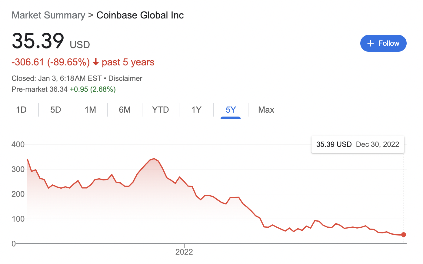 Coinbase IPO: What You Need to Know | Morningstar