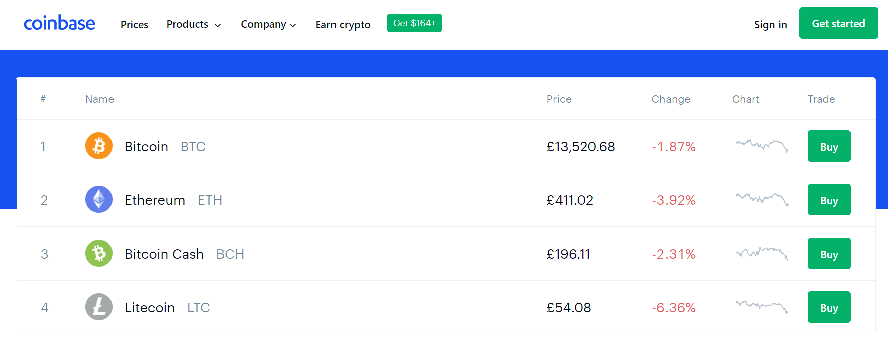 Coinbase Crypto Exchange Review: Withdrawal Fees in the UK, Is It Safe | coinmag.fun