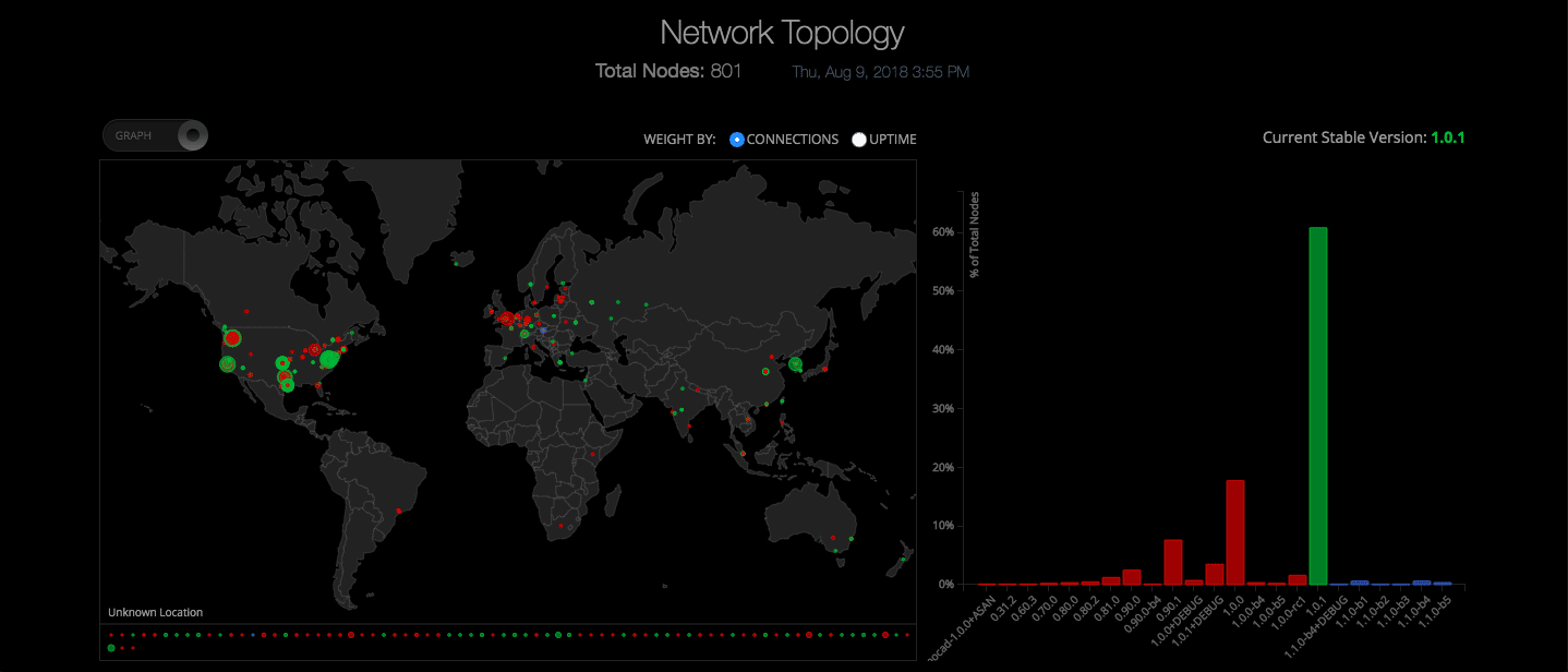 Real World Asset (RWA) Tokenization Ecosystem Map - Tokeny