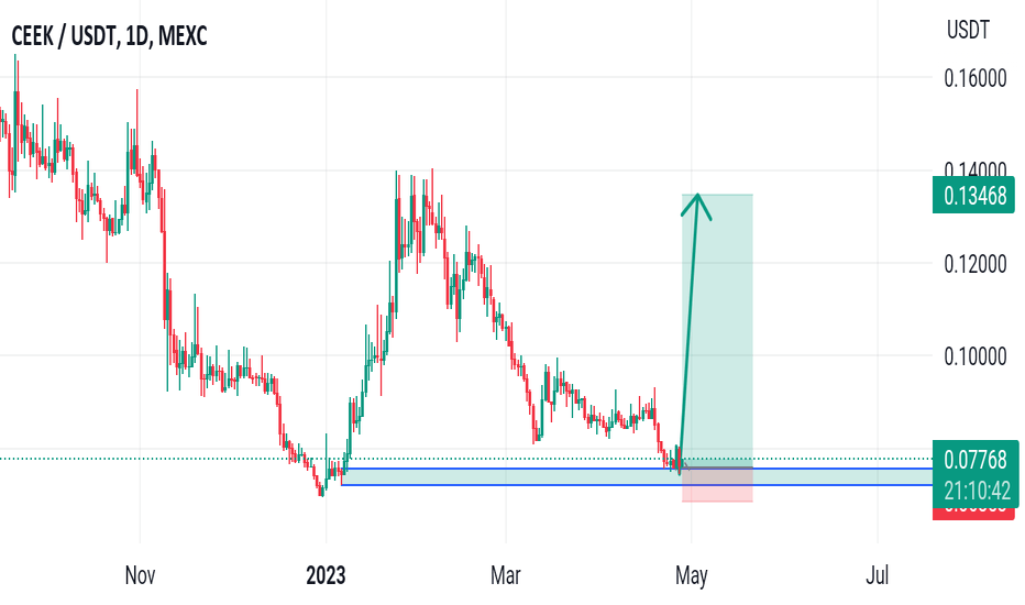 CEEK VR (CEEK) Price Prediction: Will CEEK Price Hit $ in ? - Coin Edition