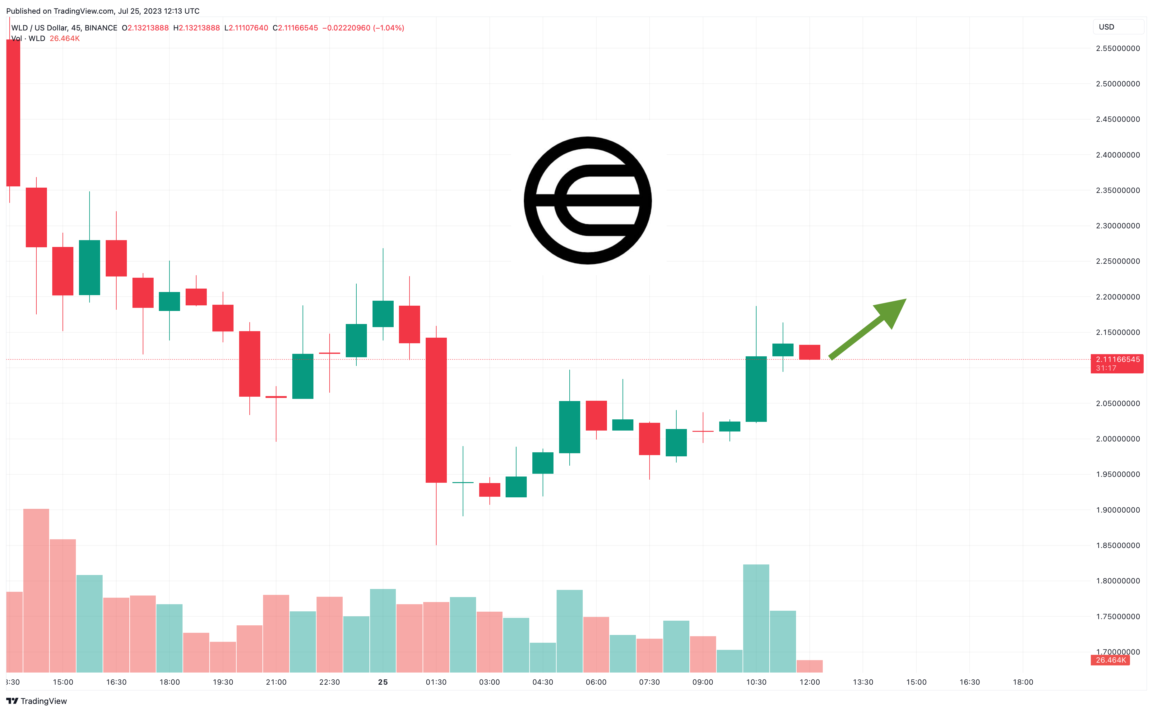 coinmag.fun Price Prediction up to $ by - MTC Forecast - 