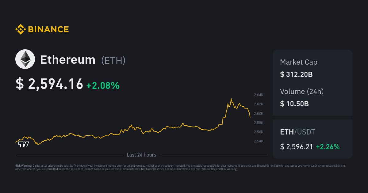 Ethereum Price (ETH), Market Cap, Price Today & Chart History - Blockworks