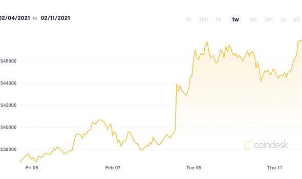 Dogecoin USD (DOGE-USD) Price, Value, News & History - Yahoo Finance