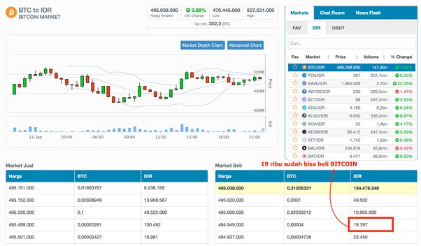 1 BTC to EUR - Bitcoins to Euros Exchange Rate