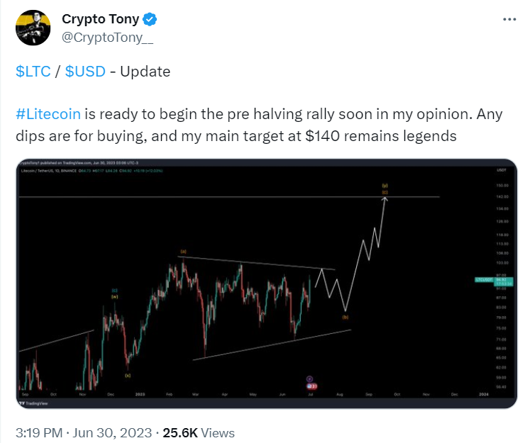 Addresses Holding Litecoin Doubled in the Last Year | BOSS