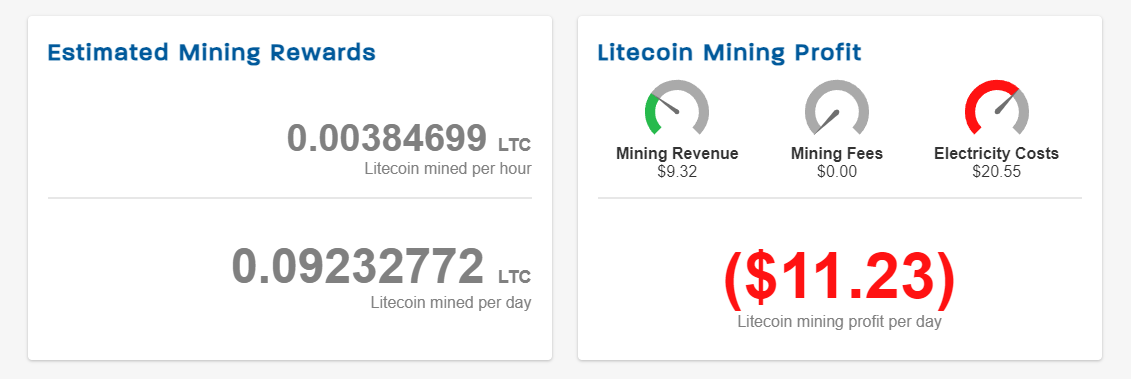 The ultimate guide to Litecoin Mining in - AIBC News