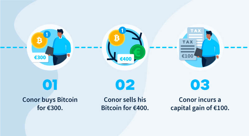 Cryptocurrencies and crypto-assets