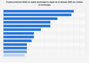 Binance Japan — death knell or savior for the nation’s smaller crypto exchanges?