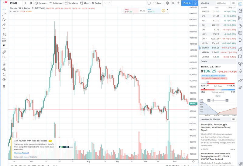 TradingView Integration | Gemini