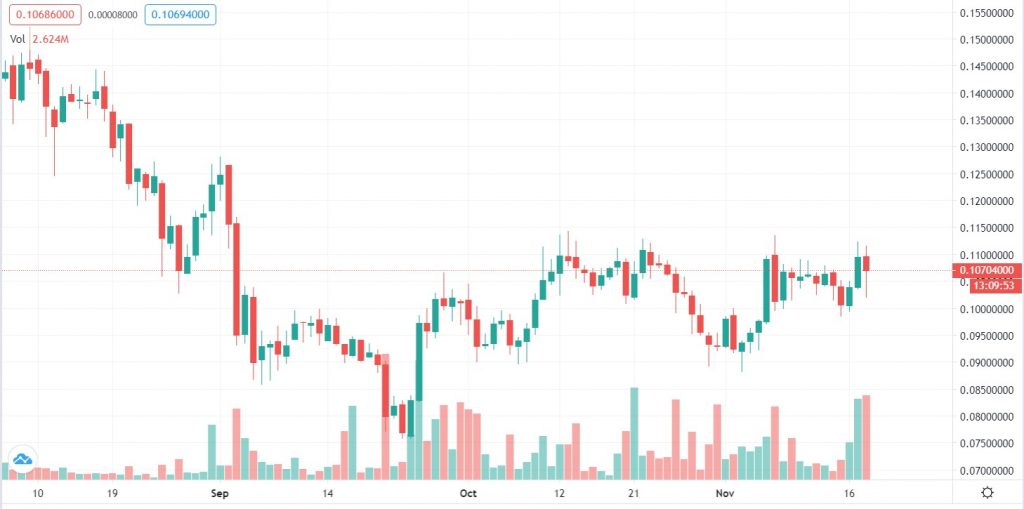 Cardano USD (ADA-USD) Price History & Historical Data - Yahoo Finance