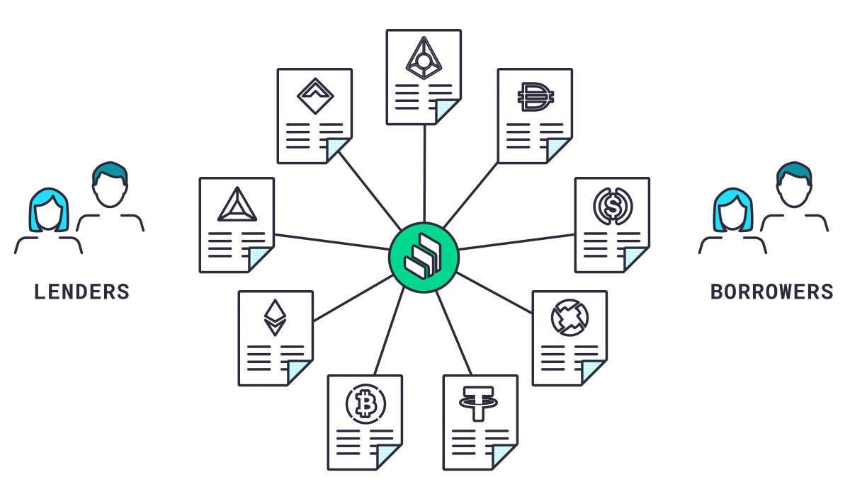 Compound Review Learn The Pros, Cons, And Features