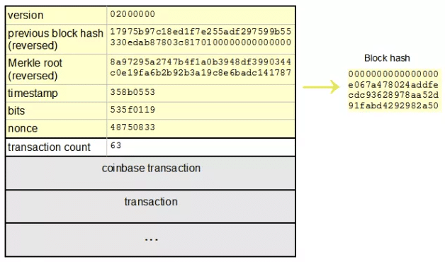 Educative Answers - Trusted Answers to Developer Questions