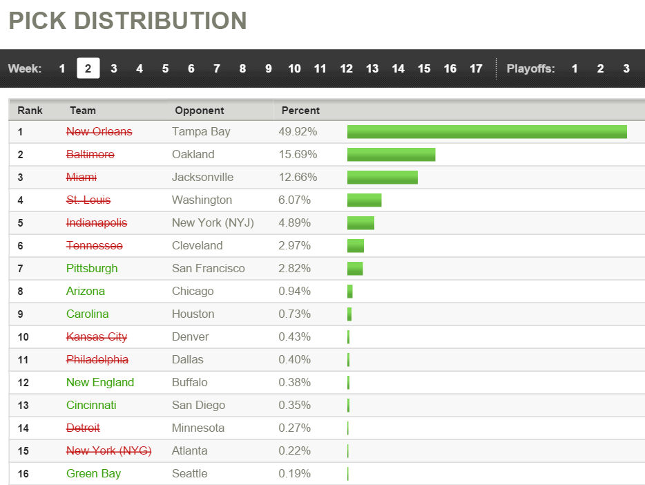 Survival Football | Yahoo Fantasy Sports