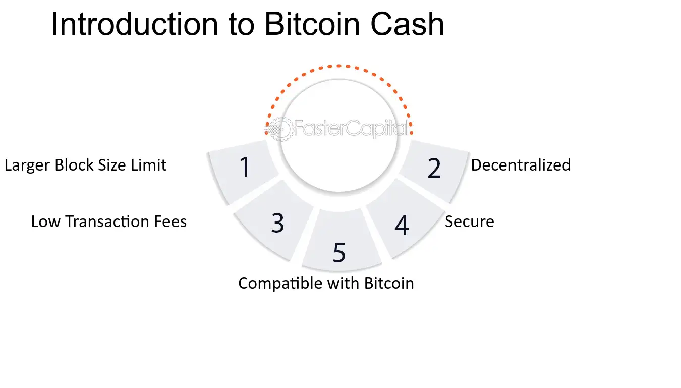 History of bitcoin - Wikipedia