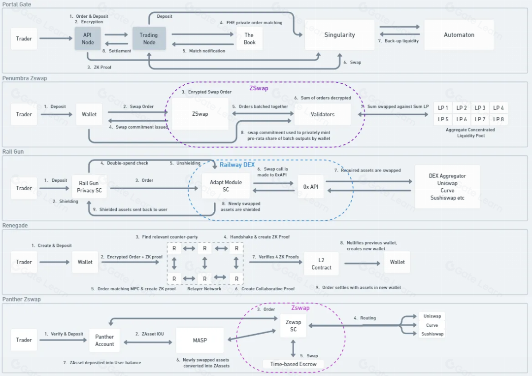 What are Dark Pool Trades | InsiderFinance