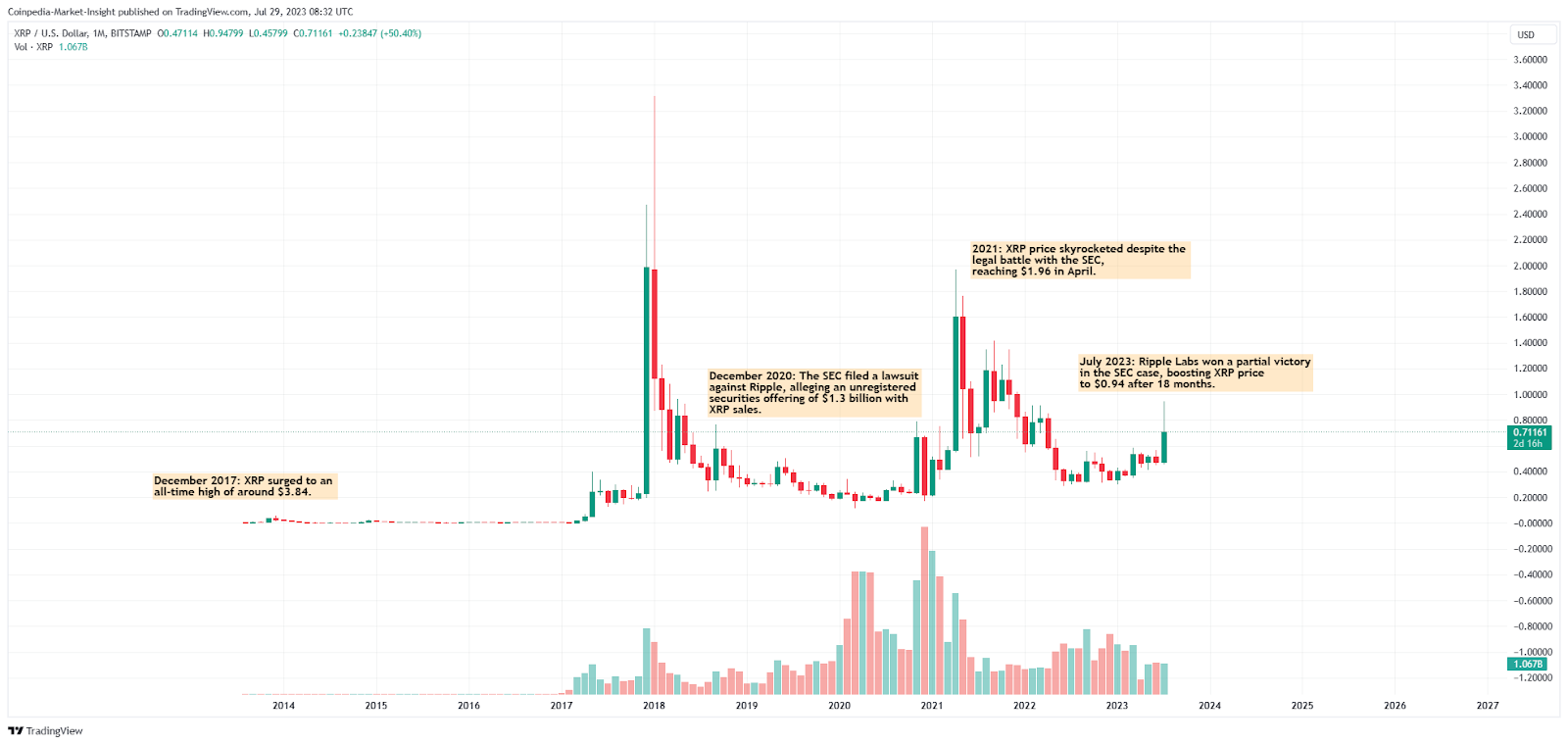 XRP (XRP) Price Prediction , , , , 