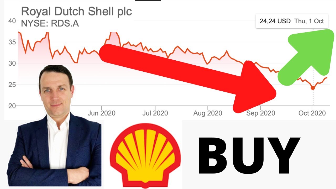 Share price information - New York - RDS.A | Shell Global