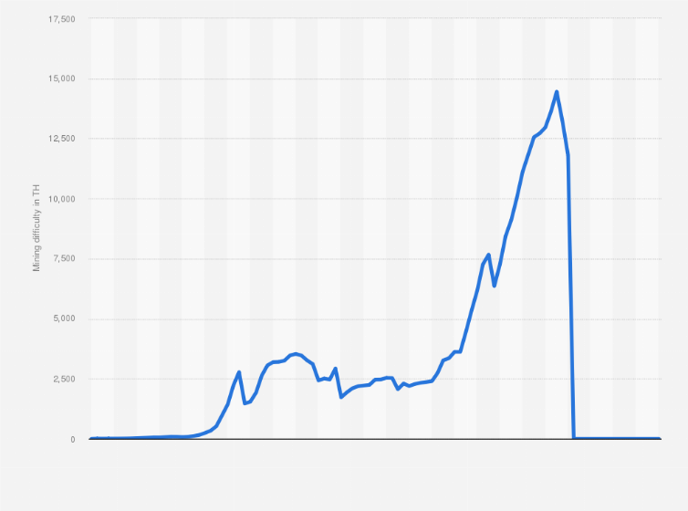 What's Ethereum Difficulty Bomb? | OKX