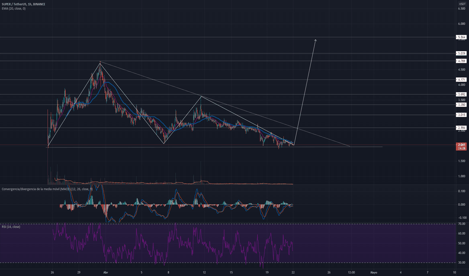 1 SUPER to USDT Exchange Rate Calculator: How much Tether is 1 SuperVerse?