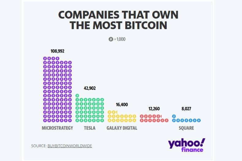 Bitcoin - Wikipedia