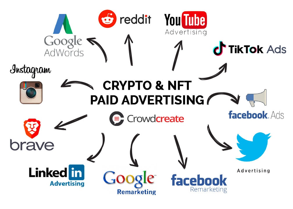 Best Cryptocurrency Advertising Platforms Reviewed