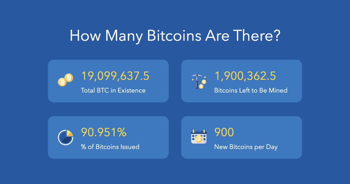 Bitcoin Emission: How Many Bitcoins Are There?