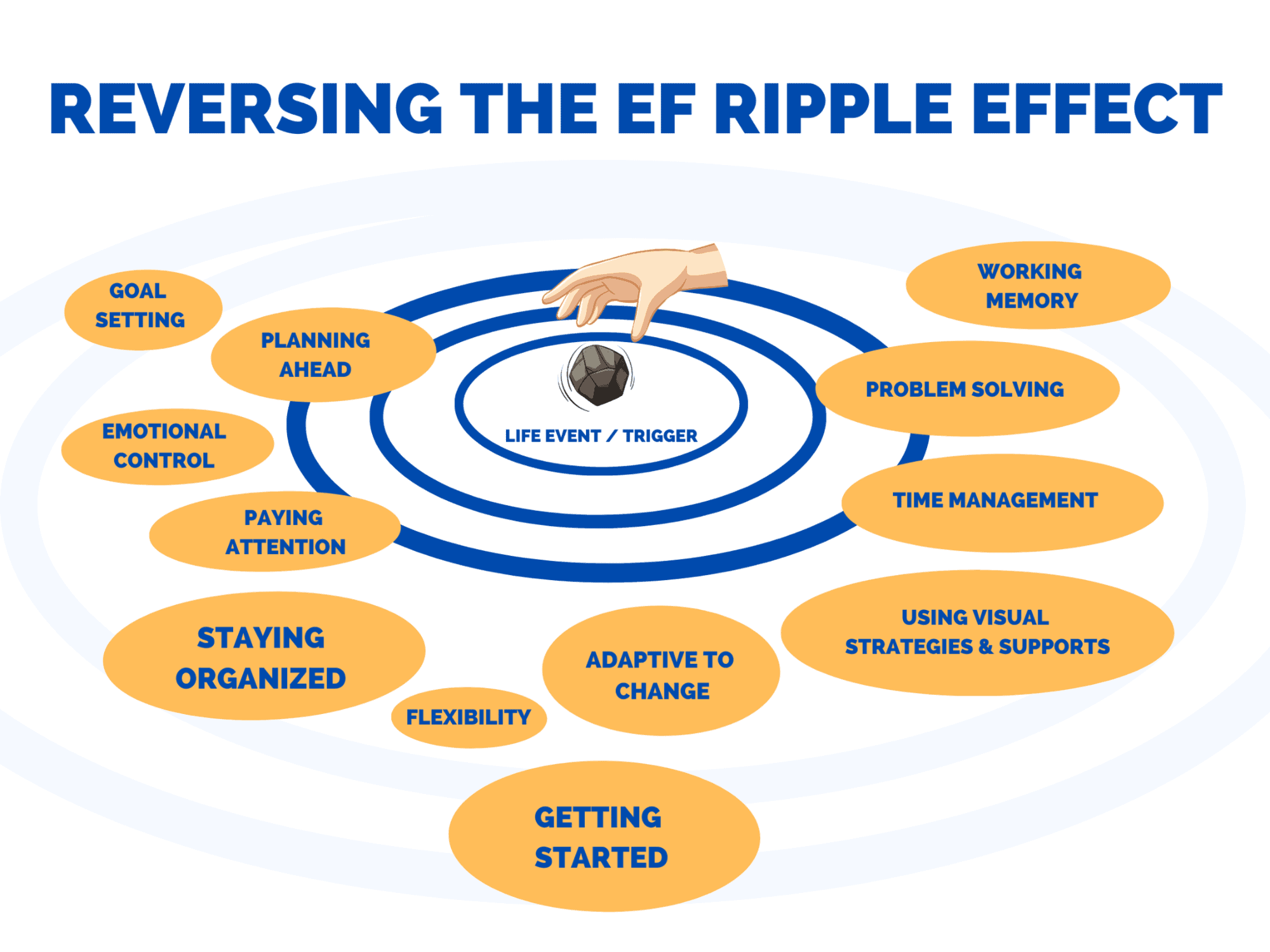 Ripple Effect - An EA Studio - Official EA Site