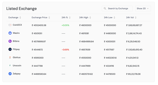 How to Buy Bitcoin(BTC) in India? (March )