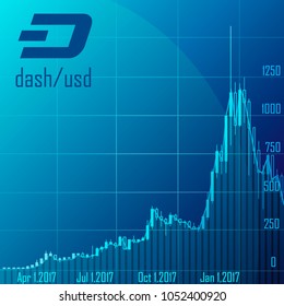 DASHUSD – DASH Price Chart — TradingView