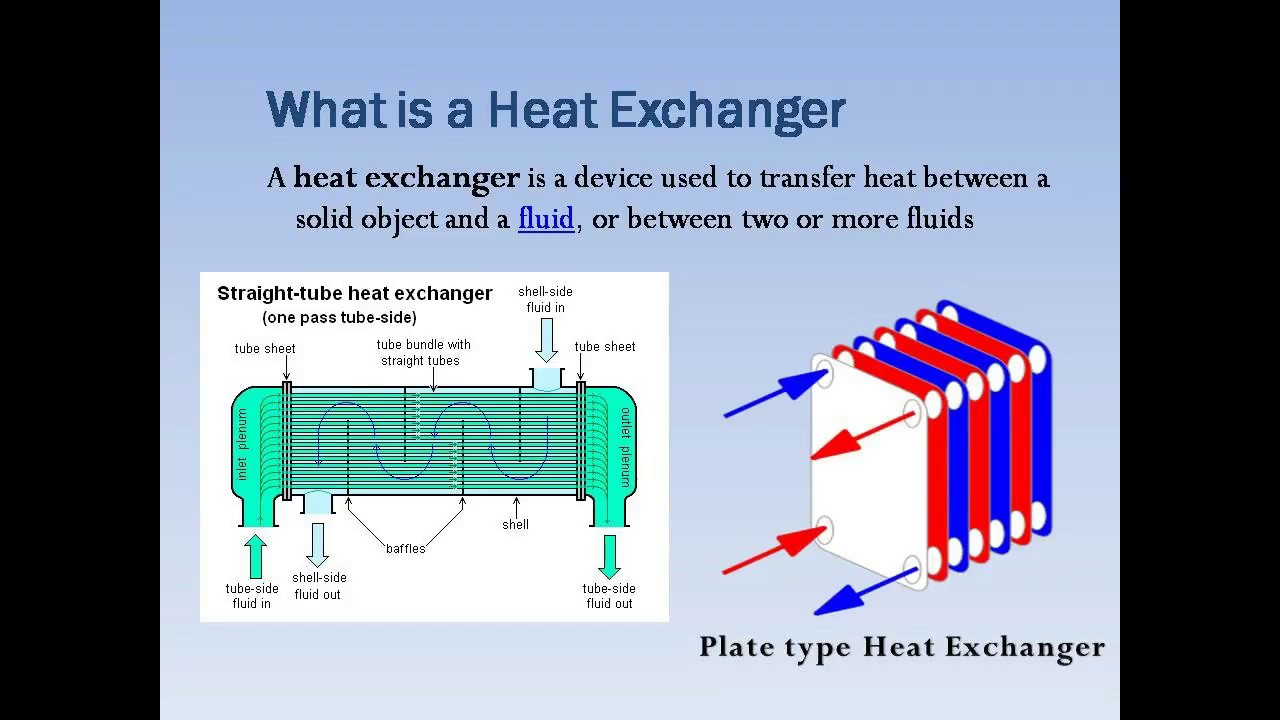 LMTD Calculator – Log Mean Temperature Difference